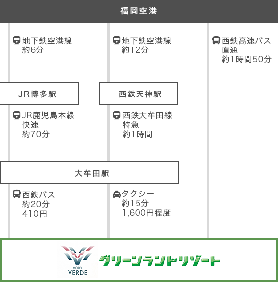fukuokaair_guide 福岡空港より直行バスで1時間50分