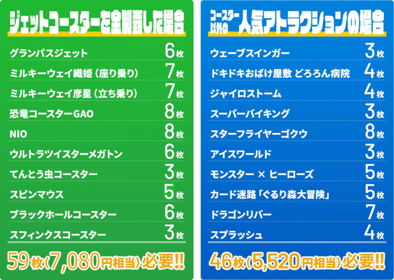 グリーンランド乗り物券　2枚